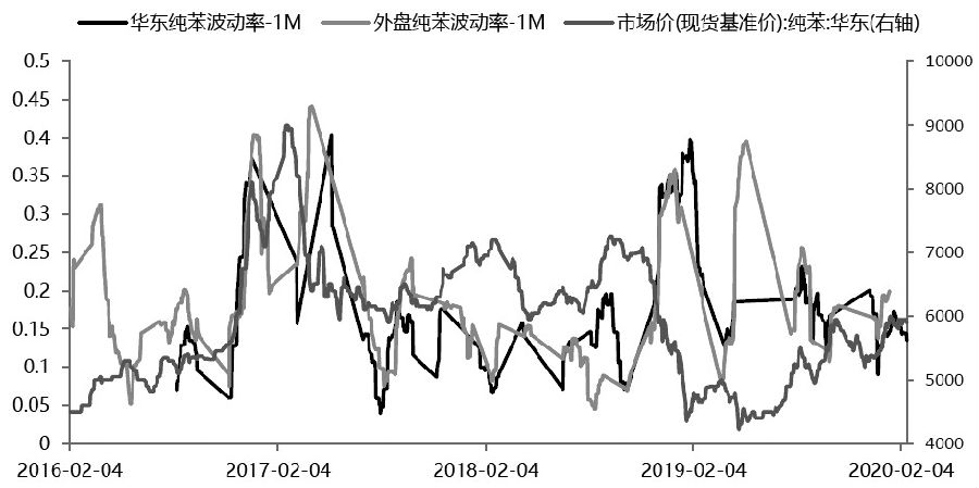 純苯價格最新動態(tài)，市場走勢與影響因素分析