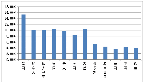 第5頁