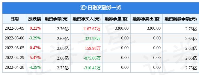 洪濤股份最新消息全面解析