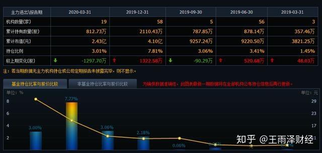 關(guān)于000982最新消息的全面解析