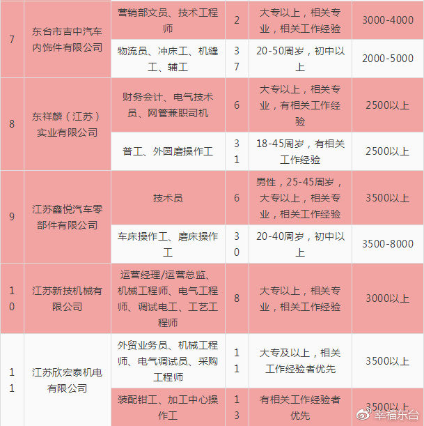 最新招聘司機(jī)信息詳解