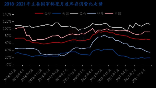 棉花價(jià)格最新行情分析