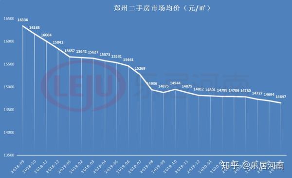 鄭州房?jī)r(jià)走勢(shì)最新消息，市場(chǎng)分析與預(yù)測(cè)