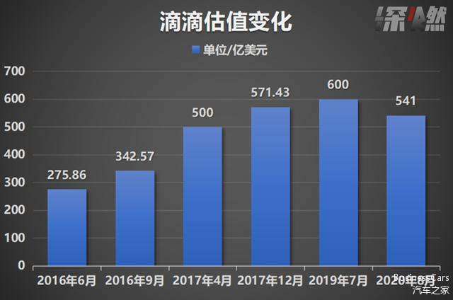 滴滴車最新消息綜述，發(fā)展動態(tài)、創(chuàng)新突破與挑戰(zhàn)應(yīng)對