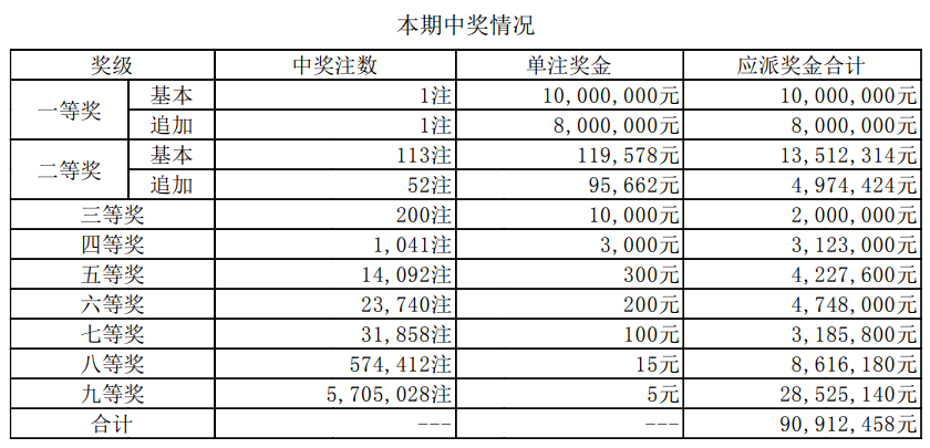 七樂彩最新開獎，探索與期待