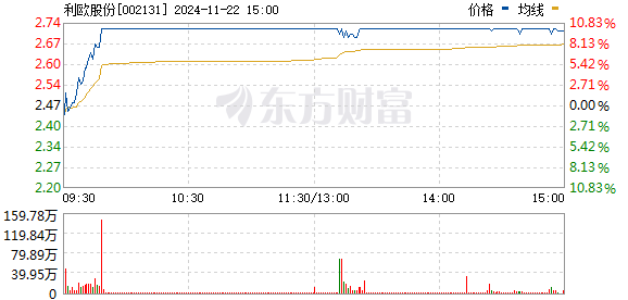 利歐股份最新消息全面解讀