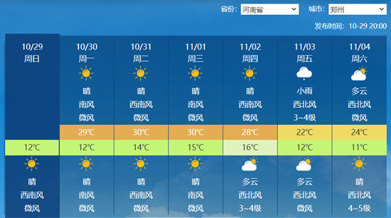 氣象臺(tái)最新的天氣預(yù)報(bào)，未來一周天氣趨勢(shì)分析