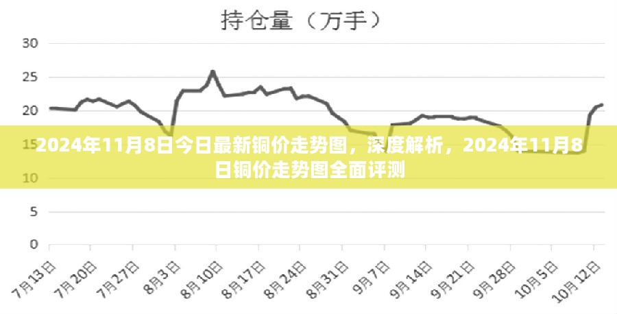 今日銅價(jià)格最新行情消息，市場(chǎng)走勢(shì)分析與預(yù)測(cè)