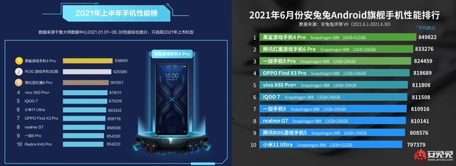 最新手機性能排行榜解析