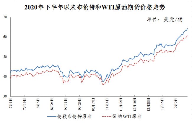 今日油價(jià)調(diào)整最新消息價(jià)格，市場(chǎng)走勢(shì)與影響因素分析