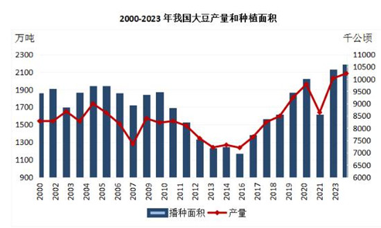 黑龍江大豆價格最新行情深度分析