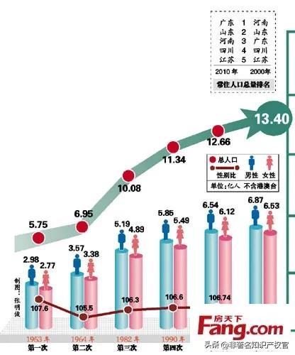 最新人口普查，揭示我國人口現(xiàn)狀與未來發(fā)展趨勢