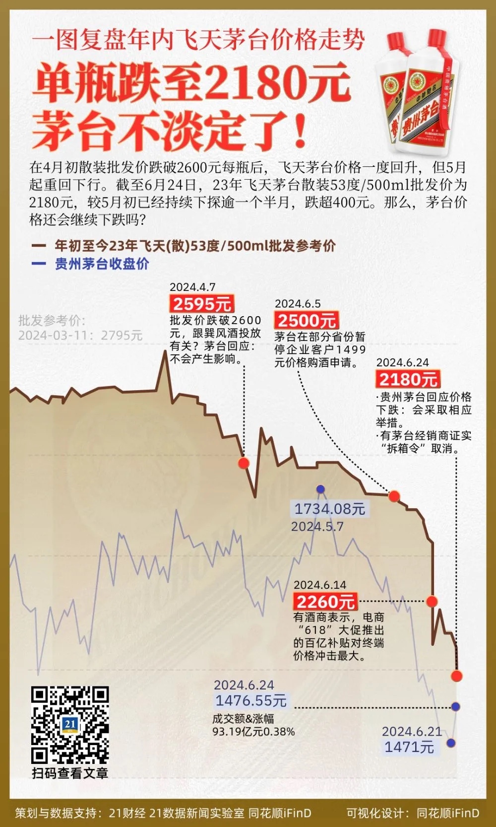 飛天茅臺最新價格，市場走勢與影響因素分析