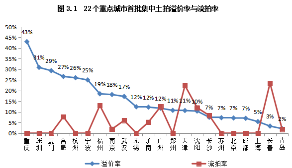 合肥土拍最新消息，城市發(fā)展與土地市場(chǎng)的動(dòng)態(tài)解析