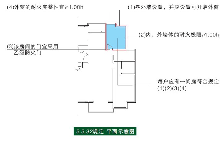 防火窗規(guī)范最新標(biāo)準(zhǔn)