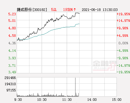 捷成股份最新消息全面解析