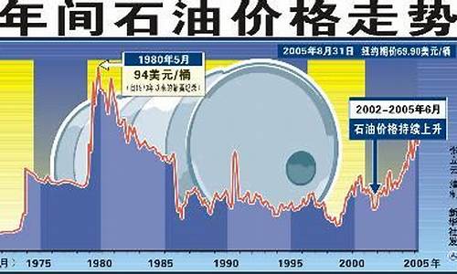 國(guó)際原油實(shí)時(shí)價(jià)格最新動(dòng)態(tài)分析