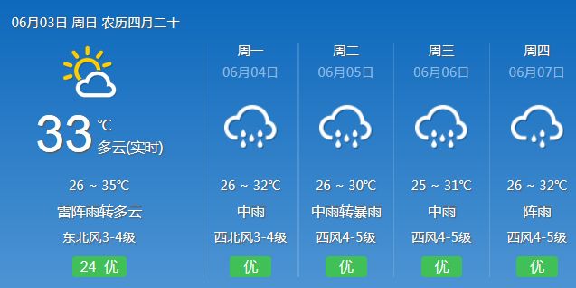 三亞天氣臺風(fēng)最新消息，如何應(yīng)對臺風(fēng)天氣的影響