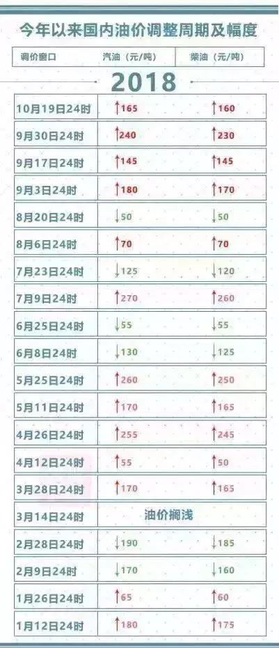 今日汽油價(jià)格調(diào)整最新消息，市場(chǎng)走勢(shì)與影響因素分析