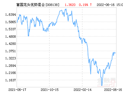 關(guān)于000697基金凈值查詢今天最新凈值的全面解讀