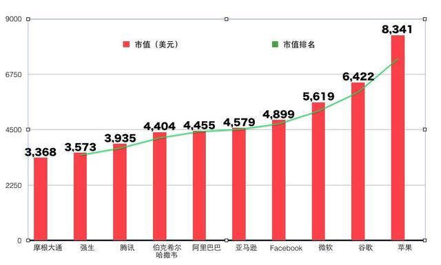 世界公司市值排名最新，全球巨頭競爭格局分析