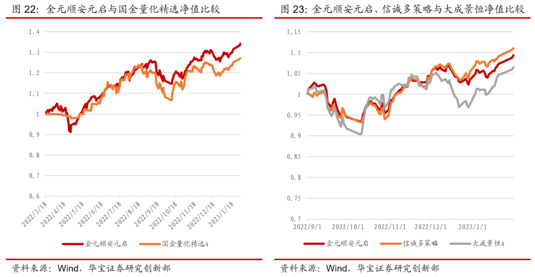 關(guān)于最新凈值查詢(xún)，了解掌握基金凈值動(dòng)態(tài)——以110023基金為例的文章分析