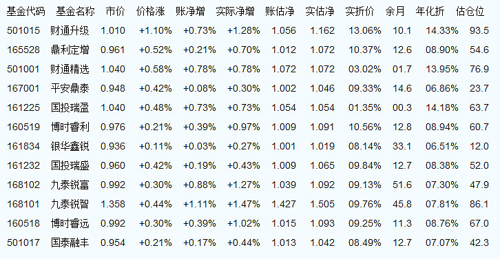 關(guān)于基金凈值查詢的最新資訊，今日關(guān)注焦點(diǎn)——160505基金凈值查詢