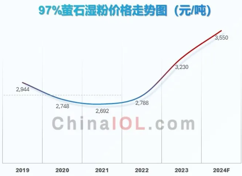 螢石價格最新動態(tài)，市場走勢與影響因素分析