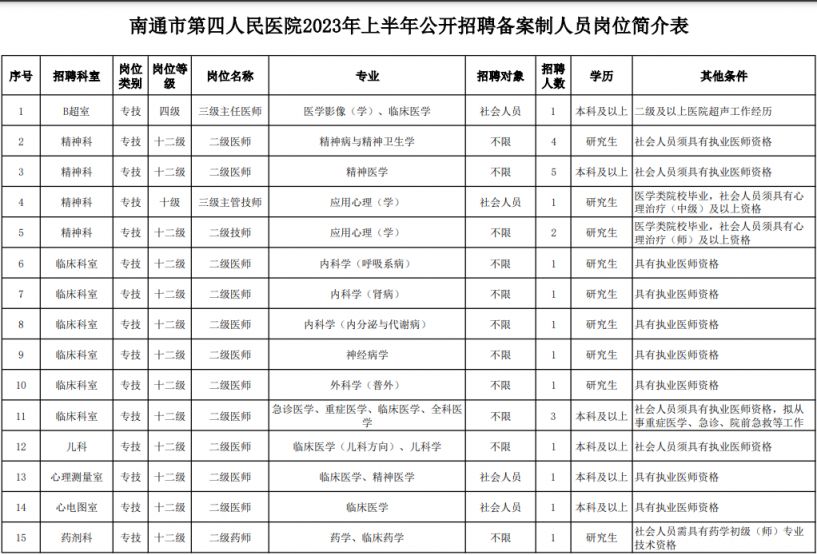 南通招聘網(wǎng)最新招聘動態(tài)深度解析