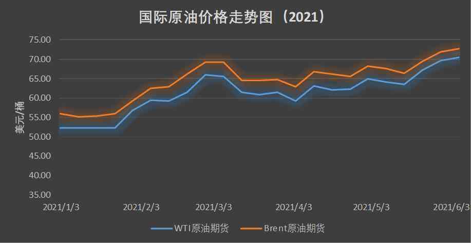 國際油價(jià)最新消息與原油市場動態(tài)分析