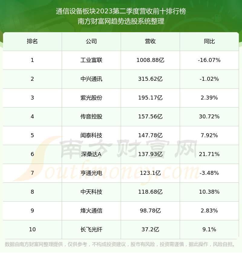 共進股份最新消息全面解讀