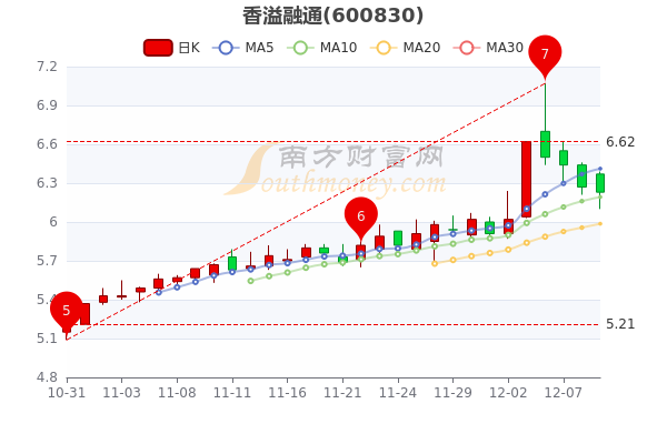 香溢融通最新消息深度解析