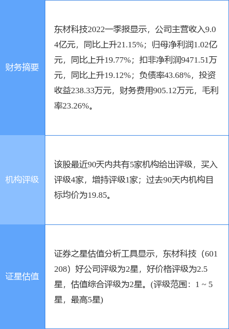 東材科技最新消息全面解析