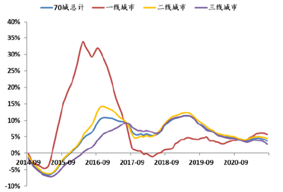 中國樓市最新動態(tài)，趨勢、挑戰(zhàn)與機遇