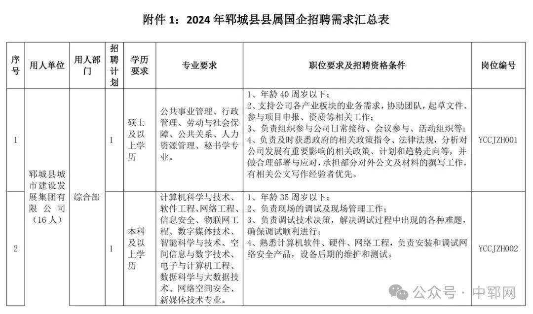 涉縣信息港最新招聘動態(tài)——開啟職業(yè)發(fā)展的新篇章