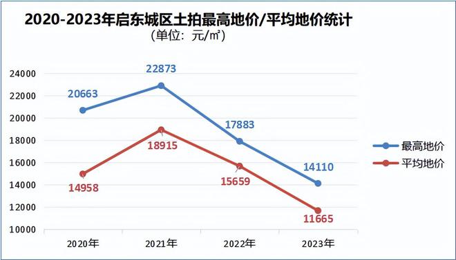 揭秘未來(lái)趨勢(shì)，關(guān)于2024年房?jī)r(jià)走勢(shì)的最新消息分析