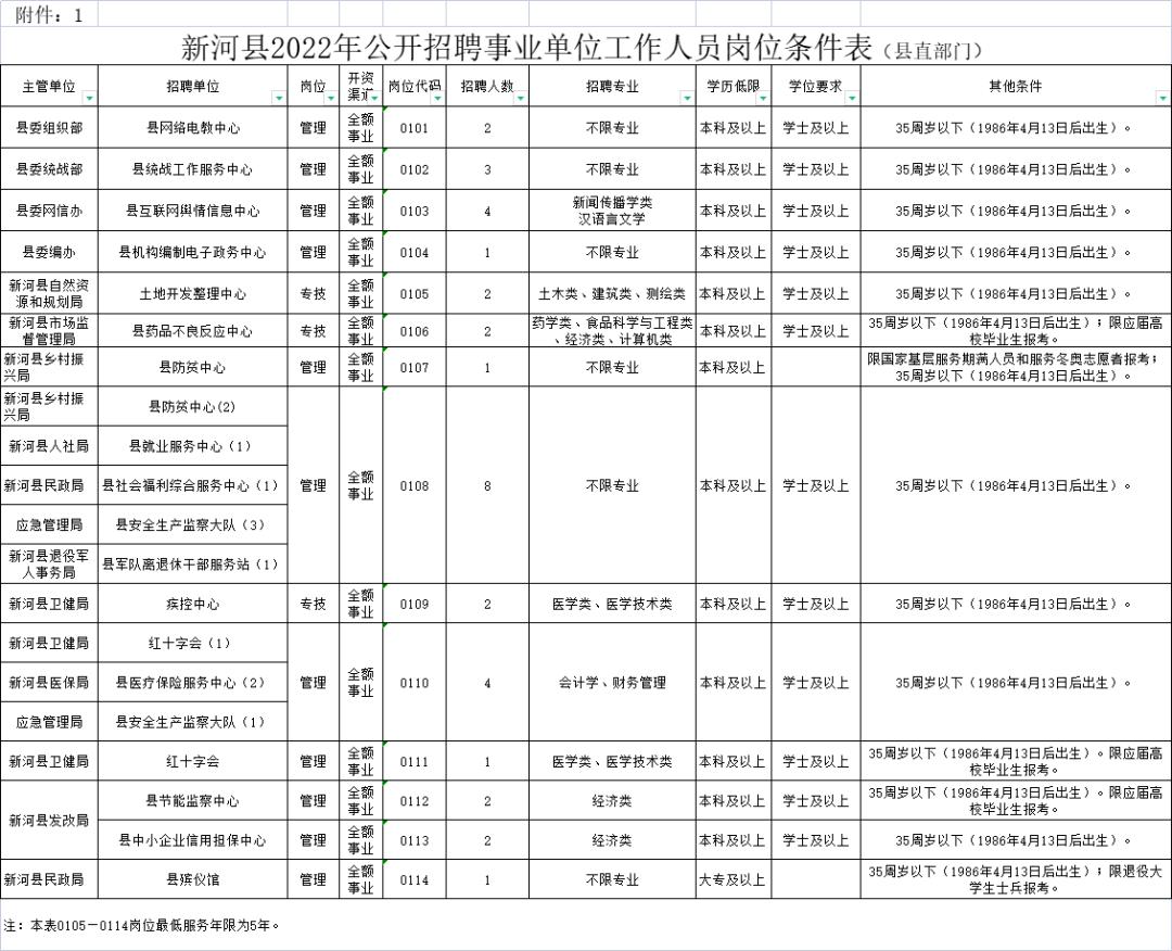 邢臺最新招聘動態(tài)，把握機遇，共創(chuàng)未來