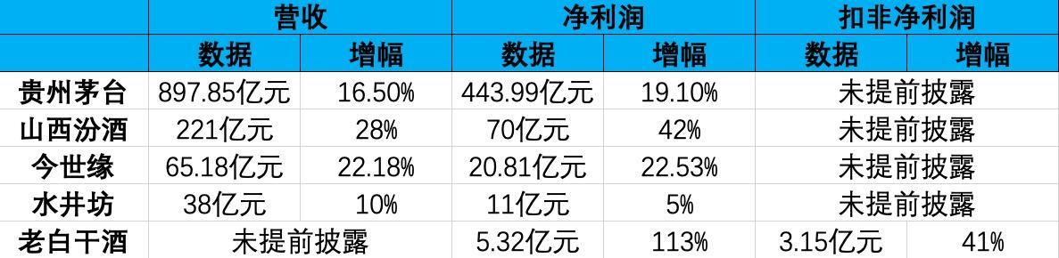 水井坊股票最新行情分析